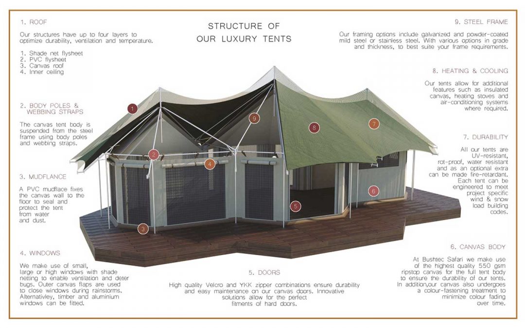Bushtec Safari Luxury Tented Structures In More Detail